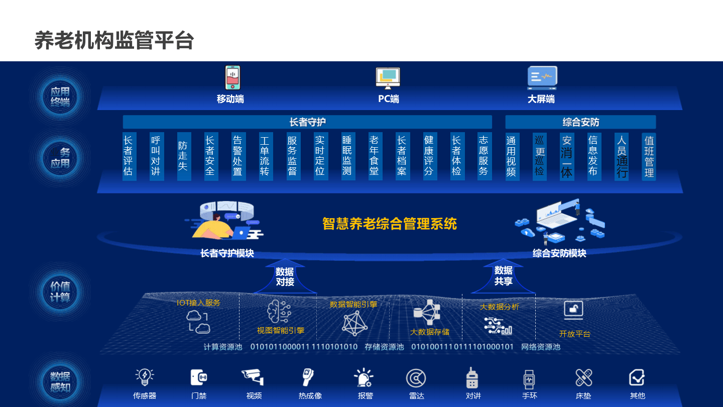 养老机构管理系统