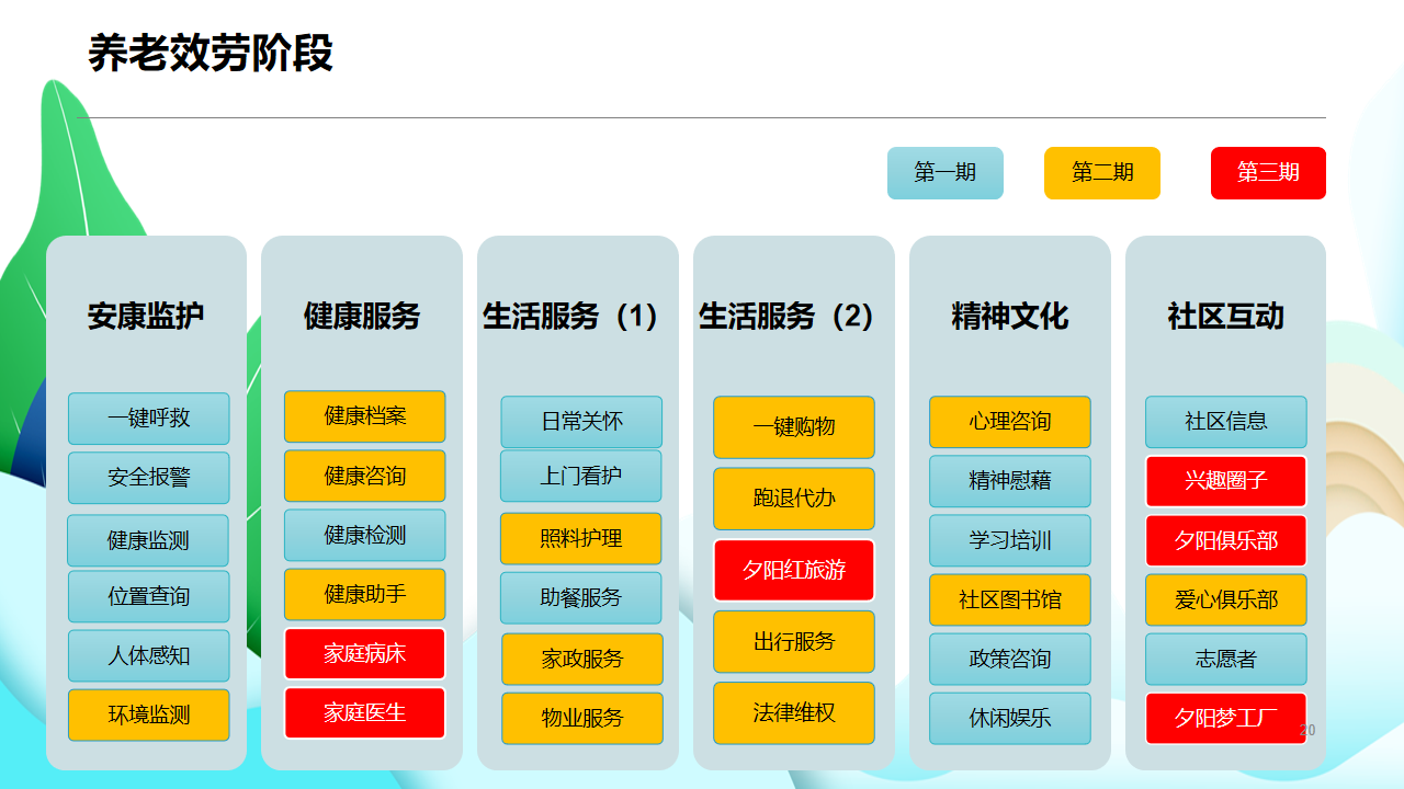 社区居家养老解决方案